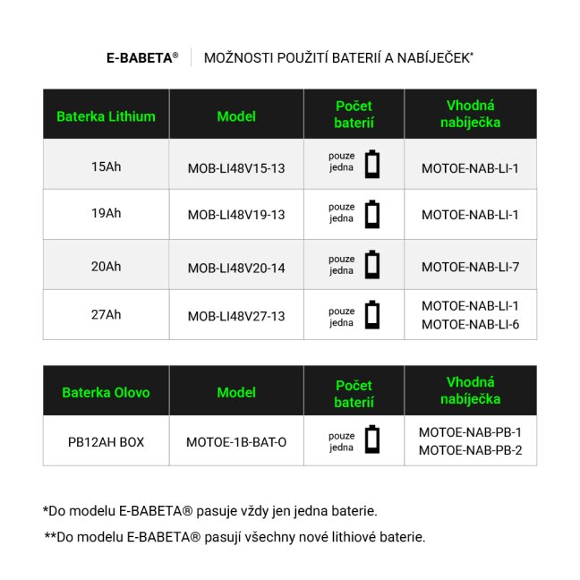 Elektroskútr RACCEWAY® E-BABETA®, vínová-metalíza, bez baterie